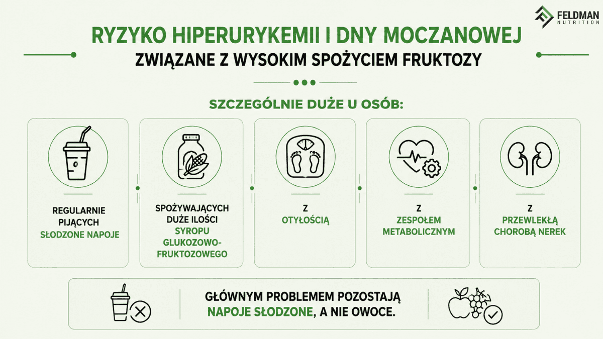 ryzyko hiperurykemii i dny moczanowej związane z wysokim spożyciem fruktozy